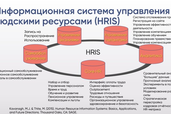 Кракен наркотики россия