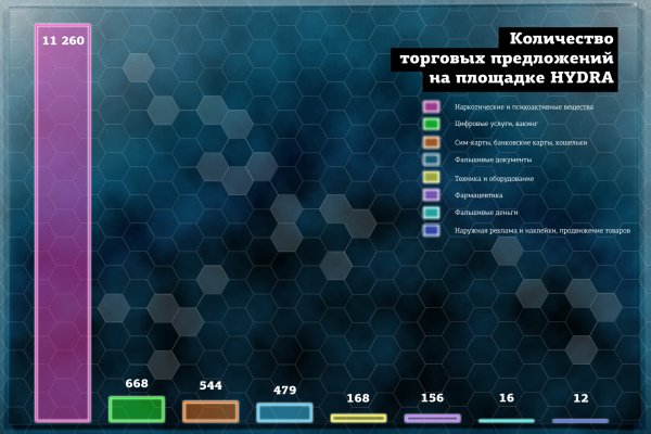 Зайти кракен через тор