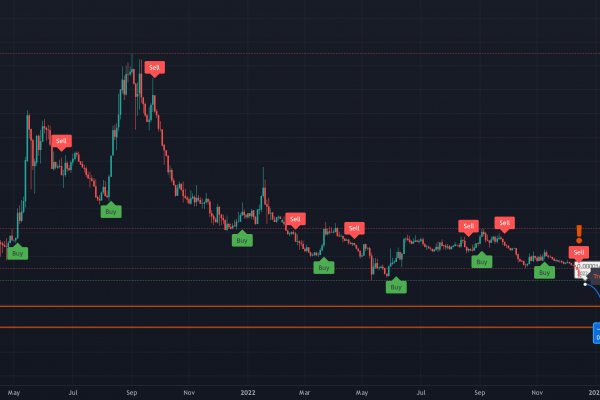 Кракен не работает