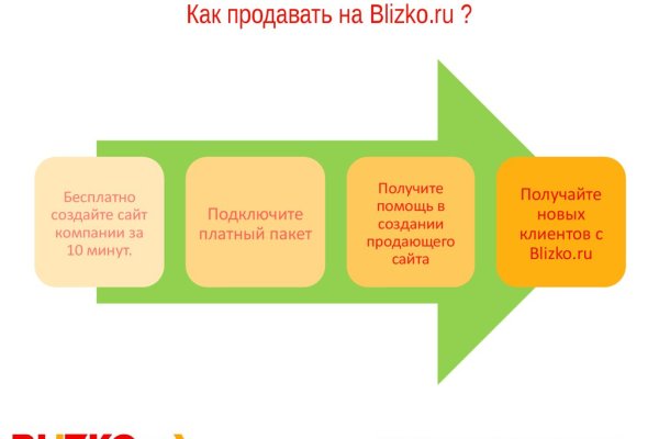 Кракен соль